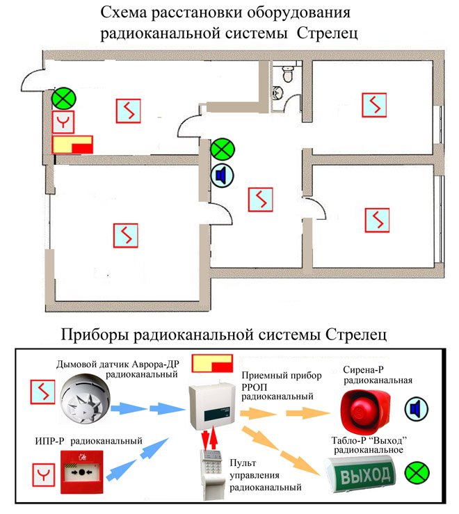 Пожарные извещатели на кухне нормы