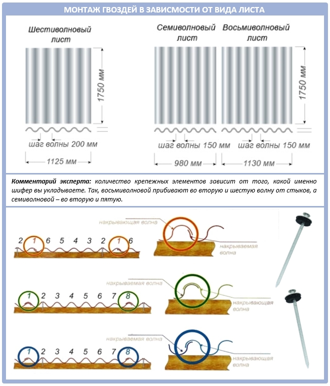 Схема крепления шифера гвоздями