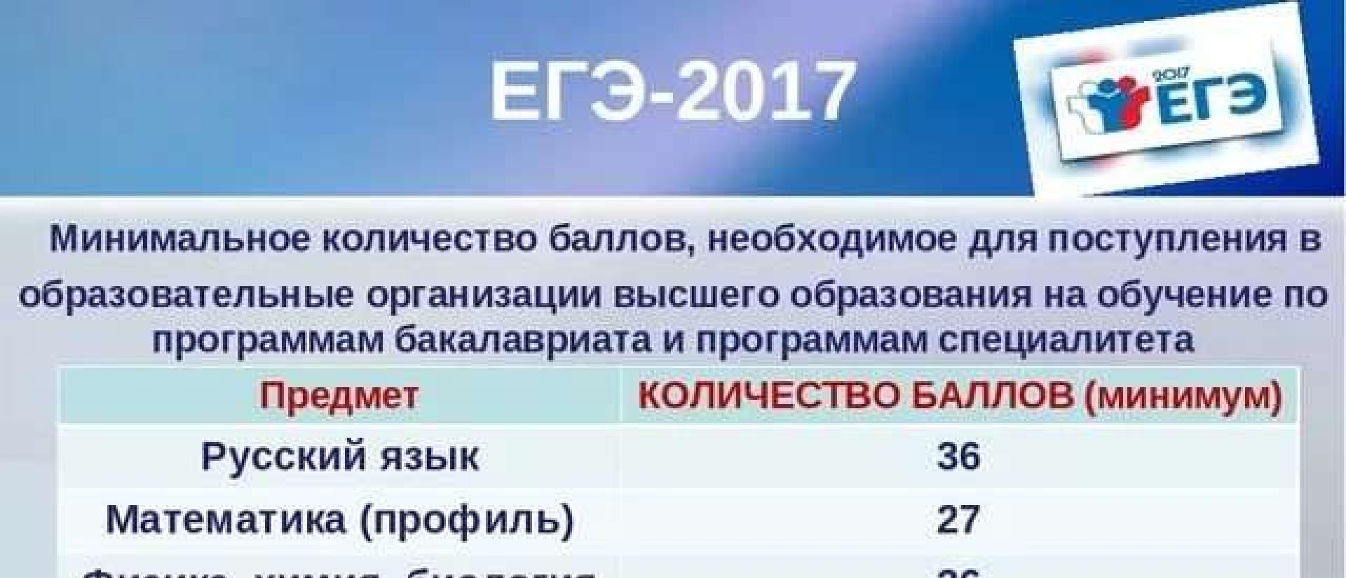 Баллы егэ куда можно поступить. Порог по физике ЕГЭ. Порог ЕГЭ физика. Порог по физике. Порог ЕГЭ русский.